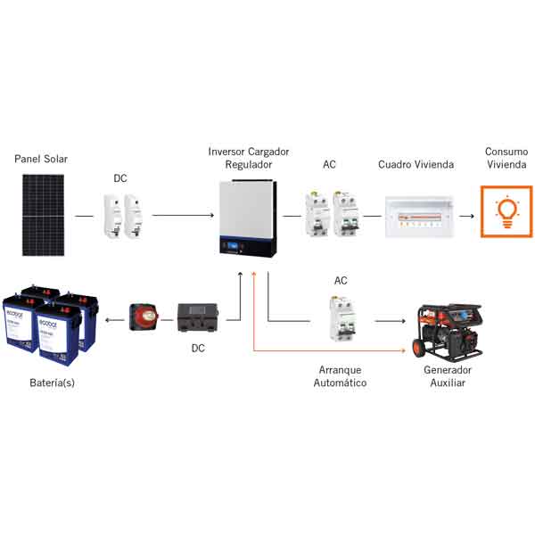 inversor cargador regulador sistema aislado