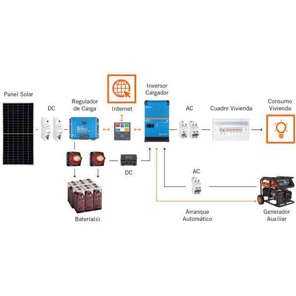 inversor cargador sistema aislado