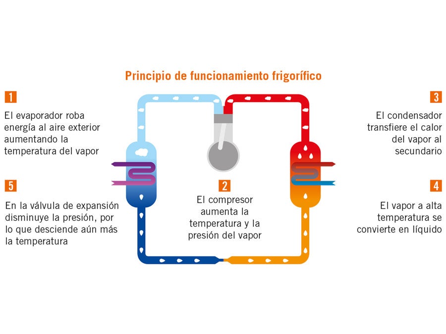 principios-basicos-aerotermia